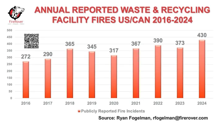 2016-2024 reported fires