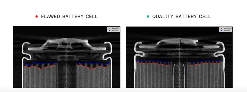 CT scan cross-section comparing a flawed low-cost lithium-ion battery cell with a quality OEM cell