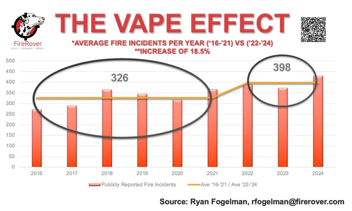 Vape Effect Chart, 2016-2024